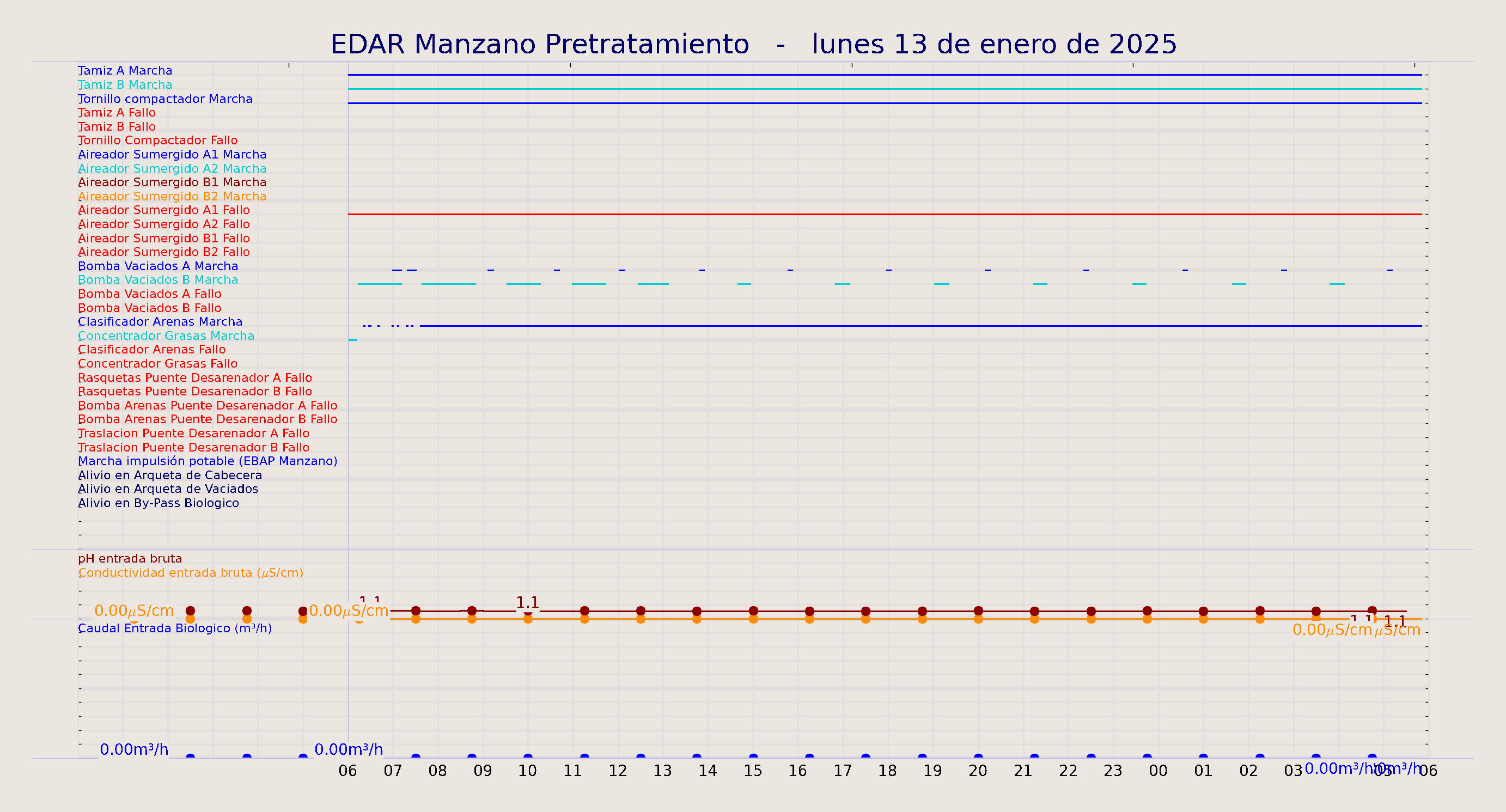 ../../imagenes/vid/2025/EDAR Manzano Pretratamiento/2025-01-13 EDAR Manzano Pretratamiento.png